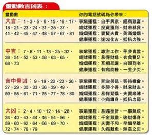 農民曆筆畫吉凶|姓名81劃吉凶分類表